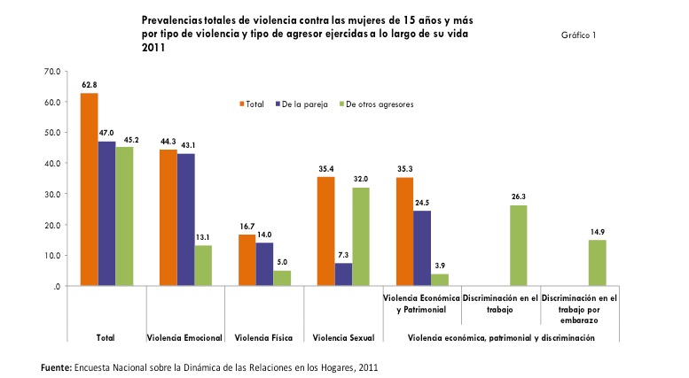 Mujeres Y Hombres En Mexico 2015 Inegi Sergas Cita Previa Online 4570