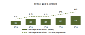 26gas