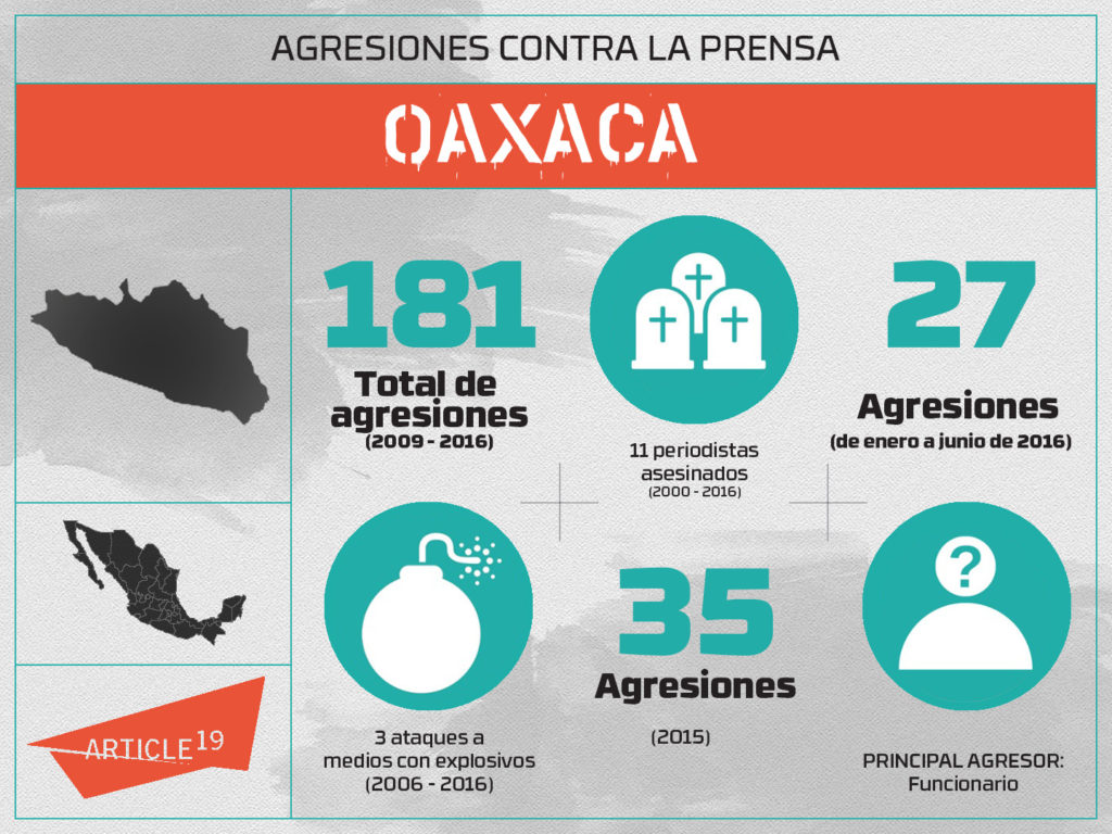 18oax1