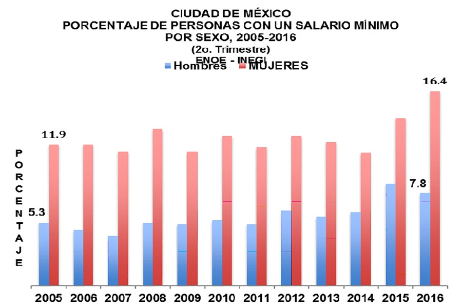 https://paginabierta.mx/wp-content/uploads/2017/01/19muj.jpg