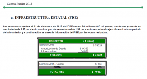 2fis