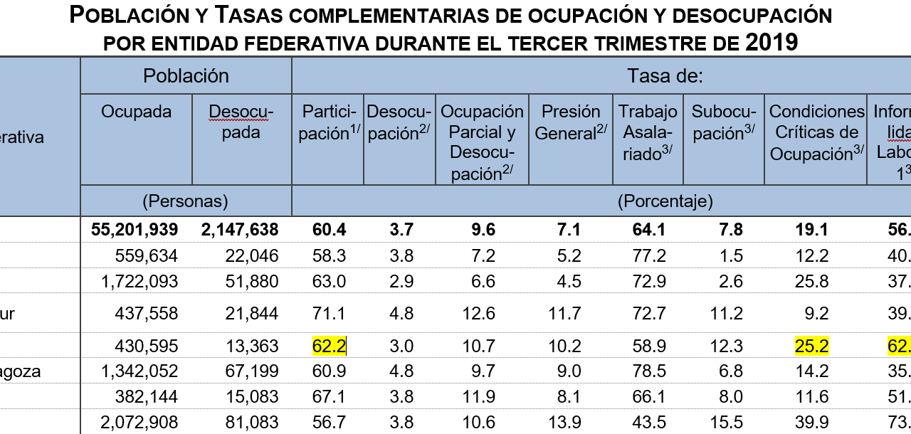 https://paginabierta.mx/wp-content/uploads/2019/11/Sin-título-1280x610.png