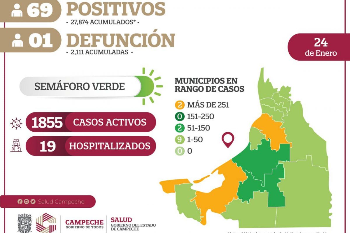 Variante Ómicron ya en Campeche; Salud confirma 26 contagios